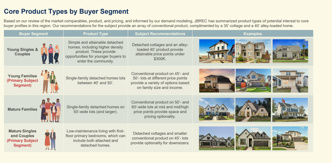 JBREC · Product type recommendations matched to buyer segments and price points