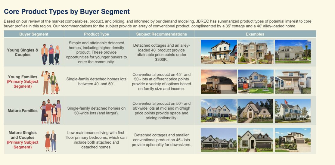JBREC · Product type recommendations matched to buyer segments and price points