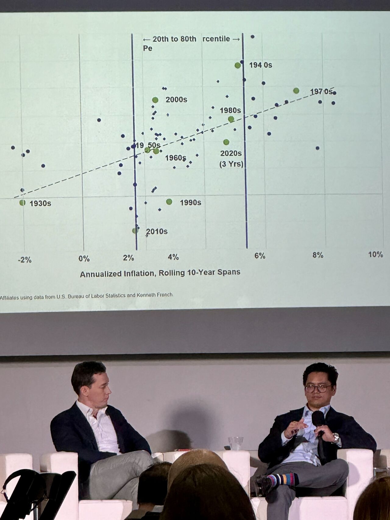 Panel discussion on inflation cycles and real estate investing